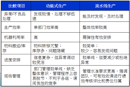 精益生产改善为何要从现场开始