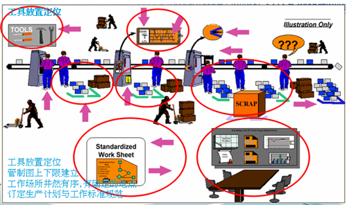 精益生产的五个阶段进程