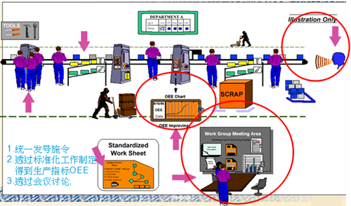 精益生产的五个阶段进程