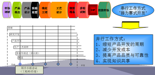 　“精益思想”带来技术创新