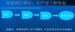 精益生产拉动式生产