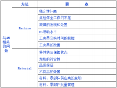 如何做好现场质量控制