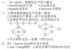 精益生产JIT生产与PERT模式