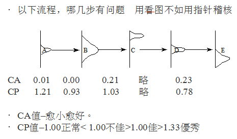 精益生产如何实现最佳化布局