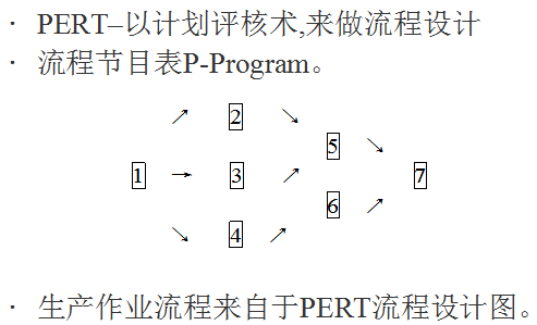 精益生产如何实现最佳化布局