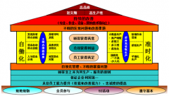 企业为何要推进精益生产？