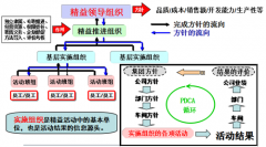 <b>企业如何推进精益生产？</b>