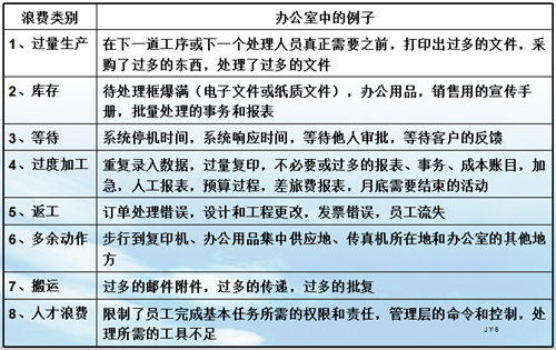 推进精益管理的现实意义