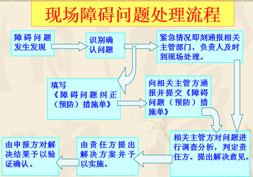 精益生产流程化管理