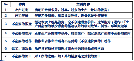 精益管理企业的观点