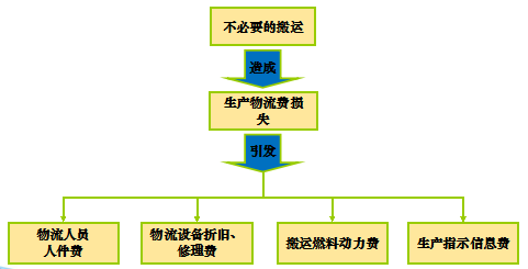 精益管理企业的观点