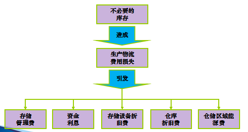 精益管理企业的观点