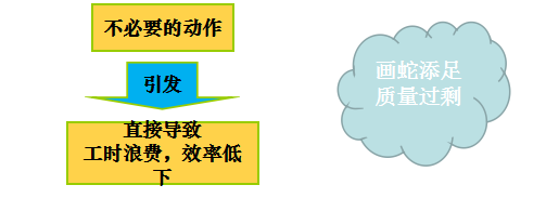 精益管理企业的观点