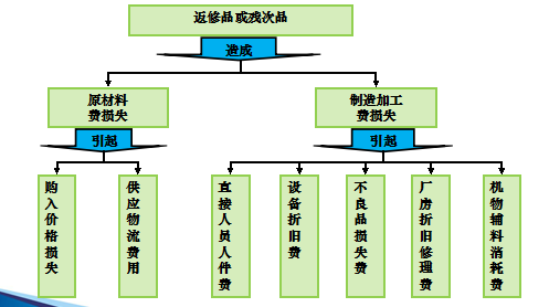 精益管理企业的观点