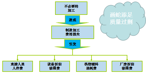 精益管理企业的观点