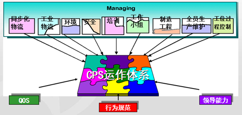 精益生产系统推进主要做法