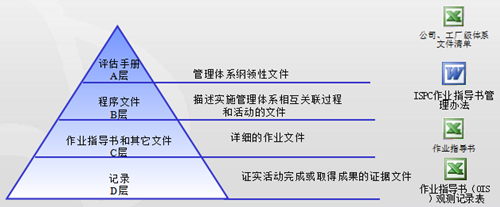 精益生产系统推进主要做法