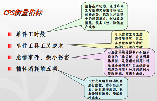 精益生产系统推进主要做法