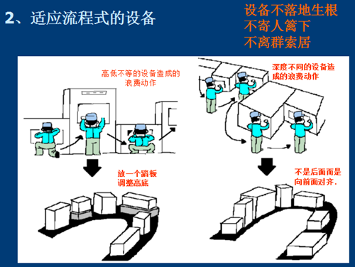 精益生产技术体系支柱与目标