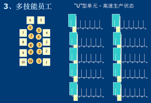 精益生产技术体系支柱与目标