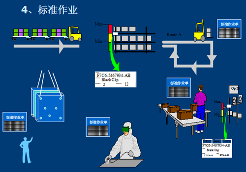 精益生产技术体系支柱与目标