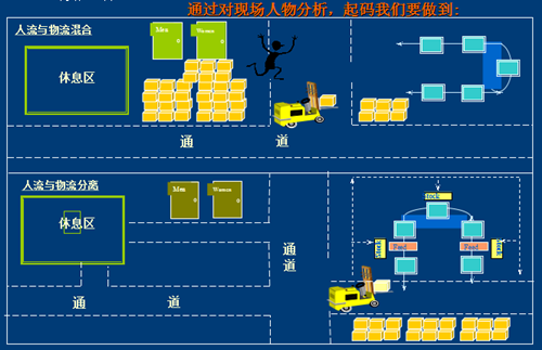 精益生产技术体系支柱与目标