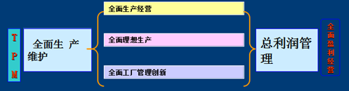 精益生产技术体系支柱与目标