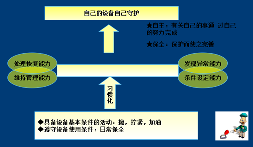 精益生产技术体系支柱与目标