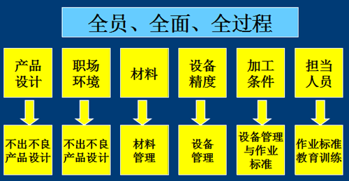 精益生产技术体系支柱与目标