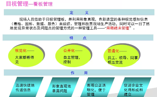 精益生产判断是否浪费的方法