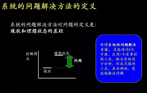 精益生产解决问题的方法