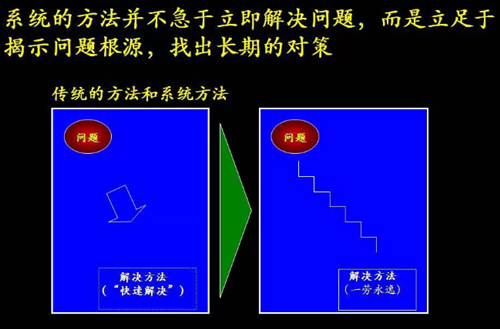 精益生产解决问题的方法