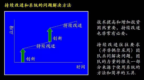 精益生产解决问题的方法