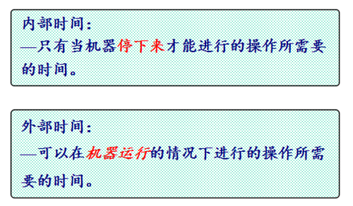 精益生产之关键点突破