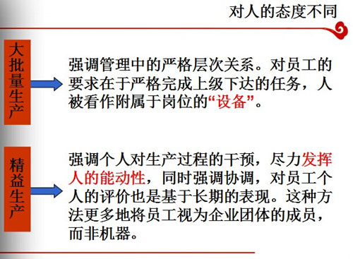 精益生产七大浪费的成因