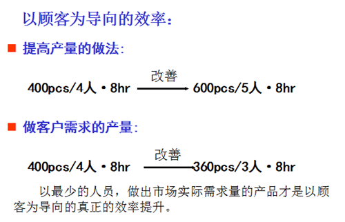 精益生产思想与文化的建立