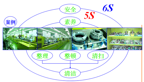 精益生产管理工具