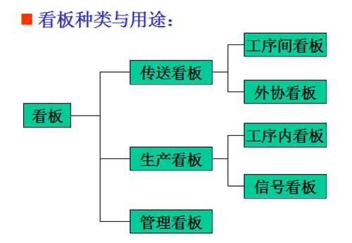 精益生产管理工具