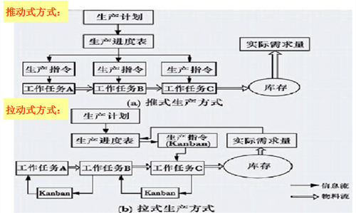 精益生产管理工具