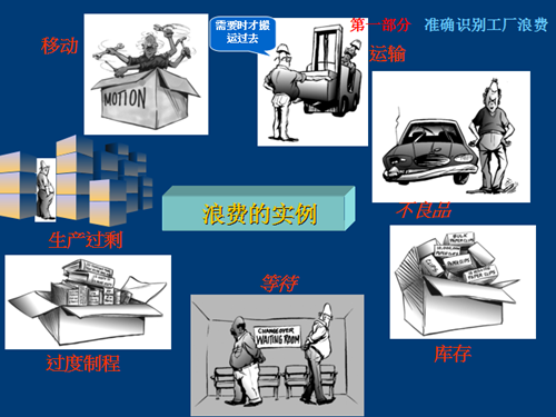 准确识别工厂浪费及消除浪费的做法