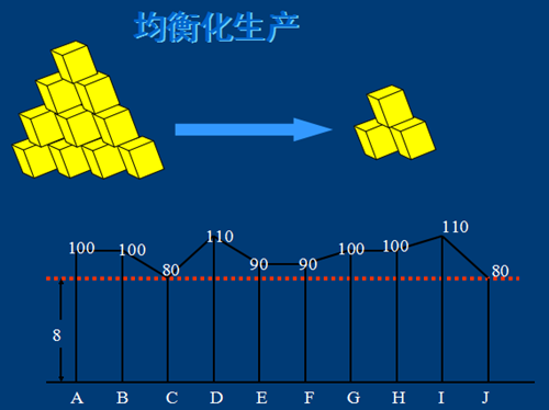 精益生产流程模拟