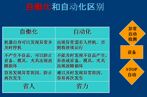 精益生产流程模拟