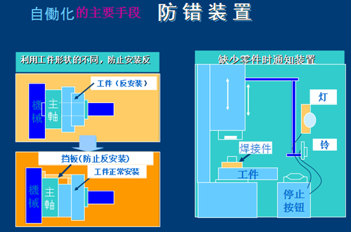 精益生产流程模拟