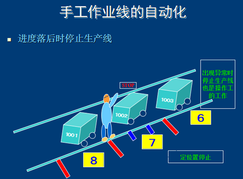 精益生产流程模拟