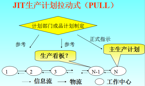 精益生产中生产计划管理体系