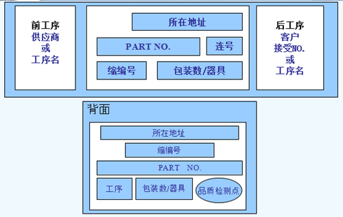 精益生产准时化拉动生产方式概要