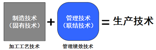 精益生产流线化生产的八个条件