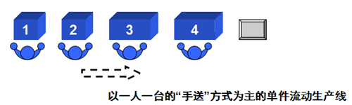 精益生产流线化生产的八个条件