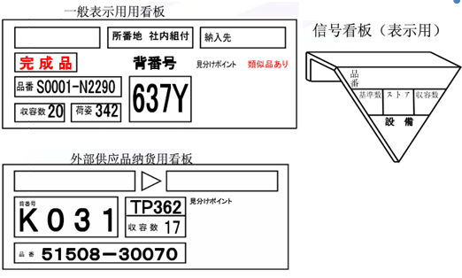 精益看板管理