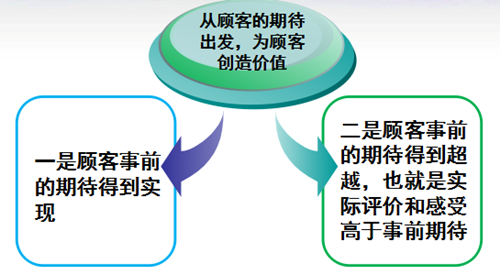 精益服务的本质内涵